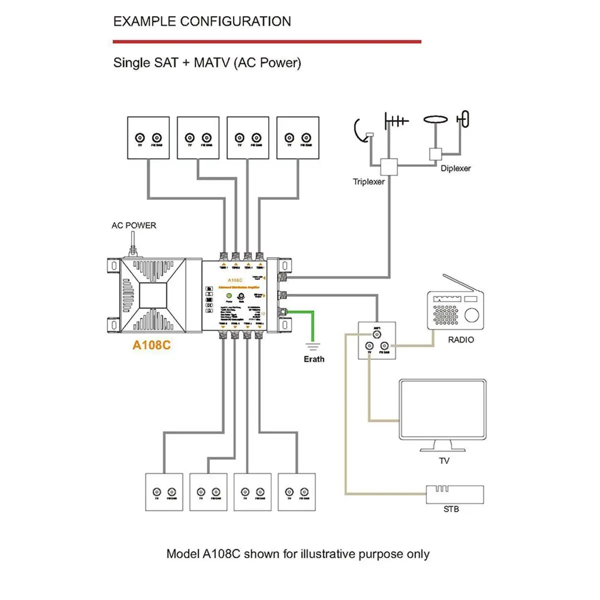 ^DT675~~8-Way Distribution Amplifier for Terrestrial TV & Radio Signals Indoor MATV/SAT System with IRS Loop-Through 782MHz EU
^DT675~~8-Way Distribution Amplifier for Terrestrial TV & Radio Signals Indoor MATV/SAT System with IRS Loop-Through 782MHz EU