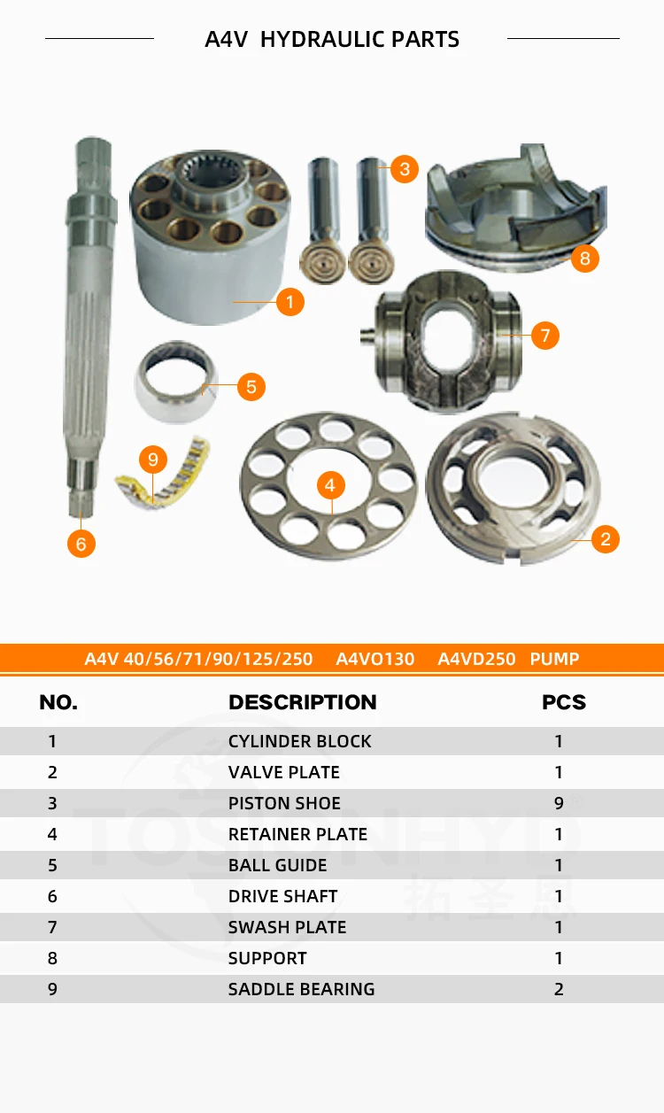 A4V 40 56 71 90 125 250 A4VO130 A4VD250 ПОРШНЕВНАЯ Блок цилиндра, клапанная пластина, высококачественные запасные комплекты гидравлического насоса
A4V 40 56 71 90 125 250 A4VO130 A4VD250 ПОРШНЕВНАЯ Блок цилиндра, клапанная пластина, высококачественные запасные комплекты гидравлического насоса