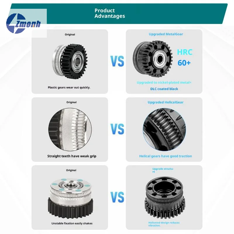 New!Durable Upgrade K2 Plus Extruder Gear Carbonized Steel With Nano Wear Coating All Metal Extruders Gear Kit
New!Durable Upgrade K2 Plus Extruder Gear Carbonized Steel With Nano Wear Coating All Metal Extruders Gear Kit