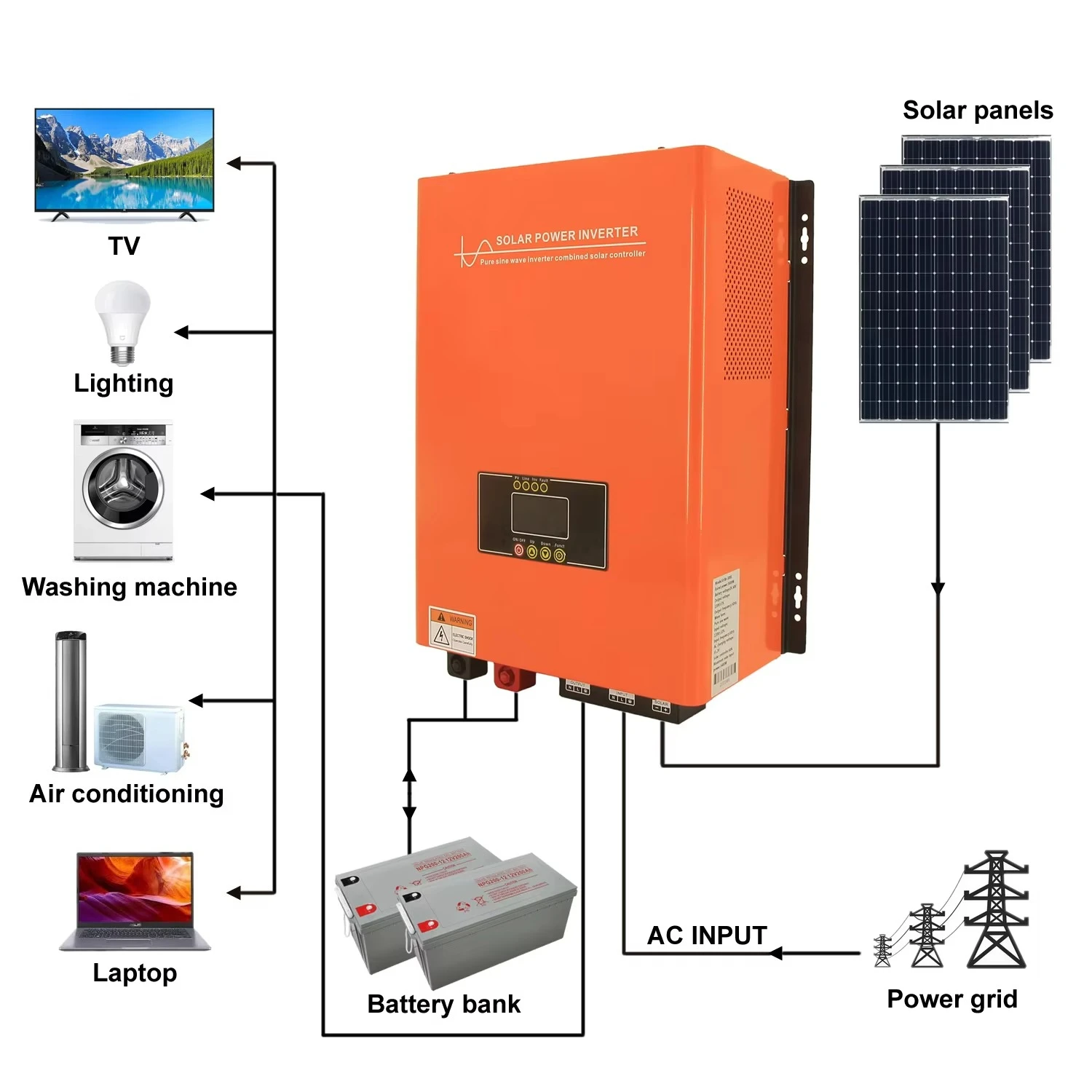 Off-grid inverter with charge controller off-grid 3KW low-frequency hybrid solar inverter
Off-grid inverter with charge controller off-grid 3KW low-frequency hybrid solar inverter