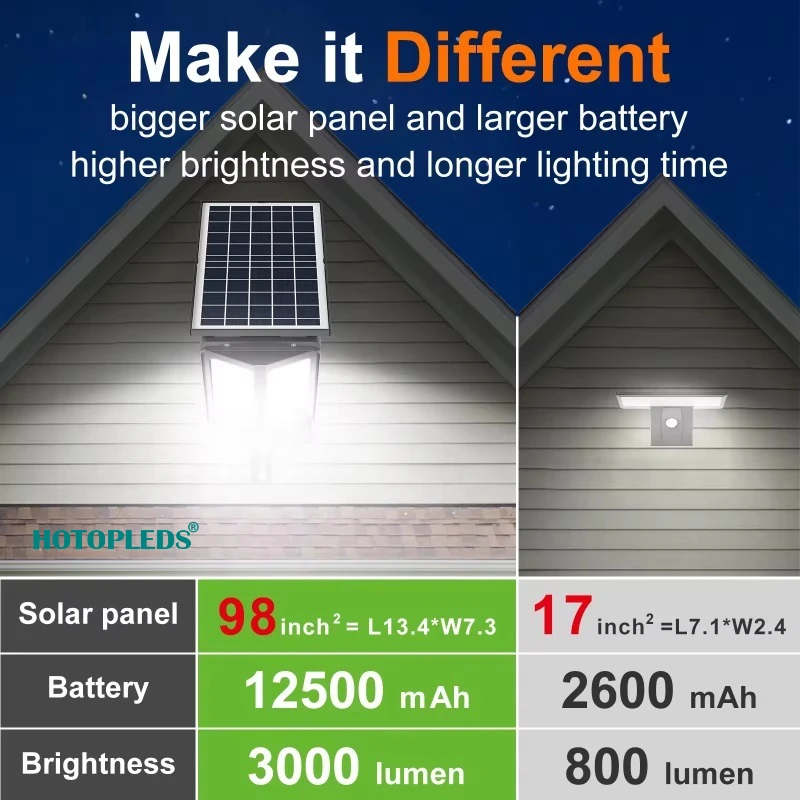 Solar Charging Light Integrated Outdoor Lighting Led Dark Automatic Bright Courtyard New Rural Induction Light
Solar Charging Light Integrated Outdoor Lighting Led Dark Automatic Bright Courtyard New Rural Induction Light