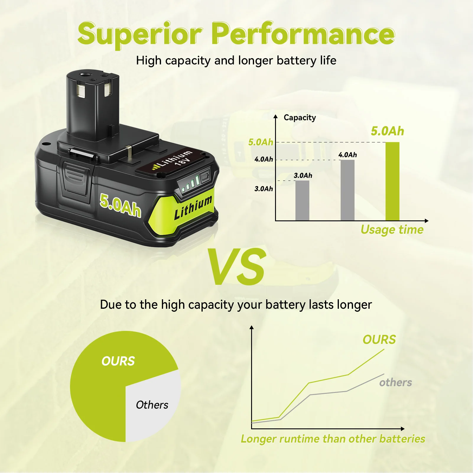 Vanon Replaceable Ryobi 18V Battery 5.0Ah Lithium Ion 18 Volt Battery Replaceable Ryobi 18V Cordless Tool P108 P107 P105 P104 P103 Lithium Battery
Vanon Replaceable Ryobi 18V Battery 5.0Ah Lithium Ion 18 Volt Battery Replaceable Ryobi 18V Cordless Tool P108 P107 P105 P104 P103 Lithium Battery