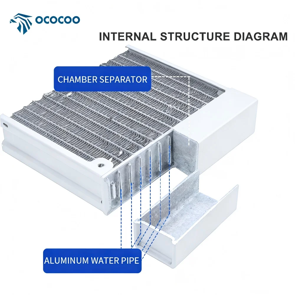 OCOCOO Server Industrial 120mm 240mm 360mm White Aluminum Water Cooling Radiator Stable Cooling Heat Dissipation Mounted
OCOCOO Server Industrial 120mm 240mm 360mm White Aluminum Water Cooling Radiator Stable Cooling Heat Dissipation Mounted