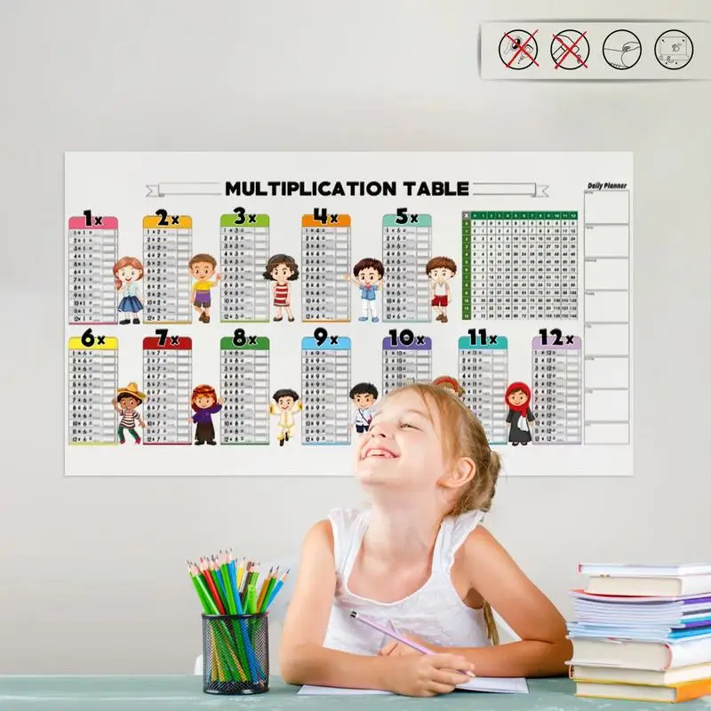 Kids Multiplication Table Electrostatic Dry Erase Multiplication Writing Poster Kids Wall Reusable Mathematical Calculations
Kids Multiplication Table Electrostatic Dry Erase Multiplication Writing Poster Kids Wall Reusable Mathematical Calculations