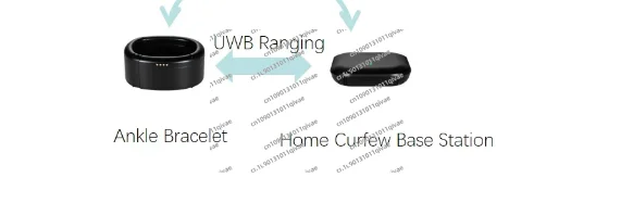 Gps Ankle Tracker For Prisoners,Parolee,Offender Gps Tracking DDX14 Ankle Bracelet Price include Home Curfew Base Station
Gps Ankle Tracker For Prisoners,Parolee,Offender Gps Tracking DDX14 Ankle Bracelet Price include Home Curfew Base Station