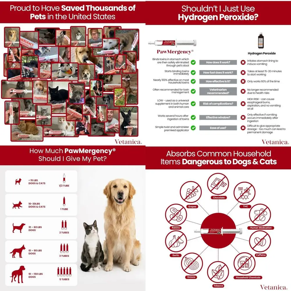 Charcoal Emergency Kit for Pets: 2-Pack First Aid, Poison Control & Survival Essentials for Dogs, Cats, Puppies (30mL)
Charcoal Emergency Kit for Pets: 2-Pack First Aid, Poison Control & Survival Essentials for Dogs, Cats, Puppies (30mL)