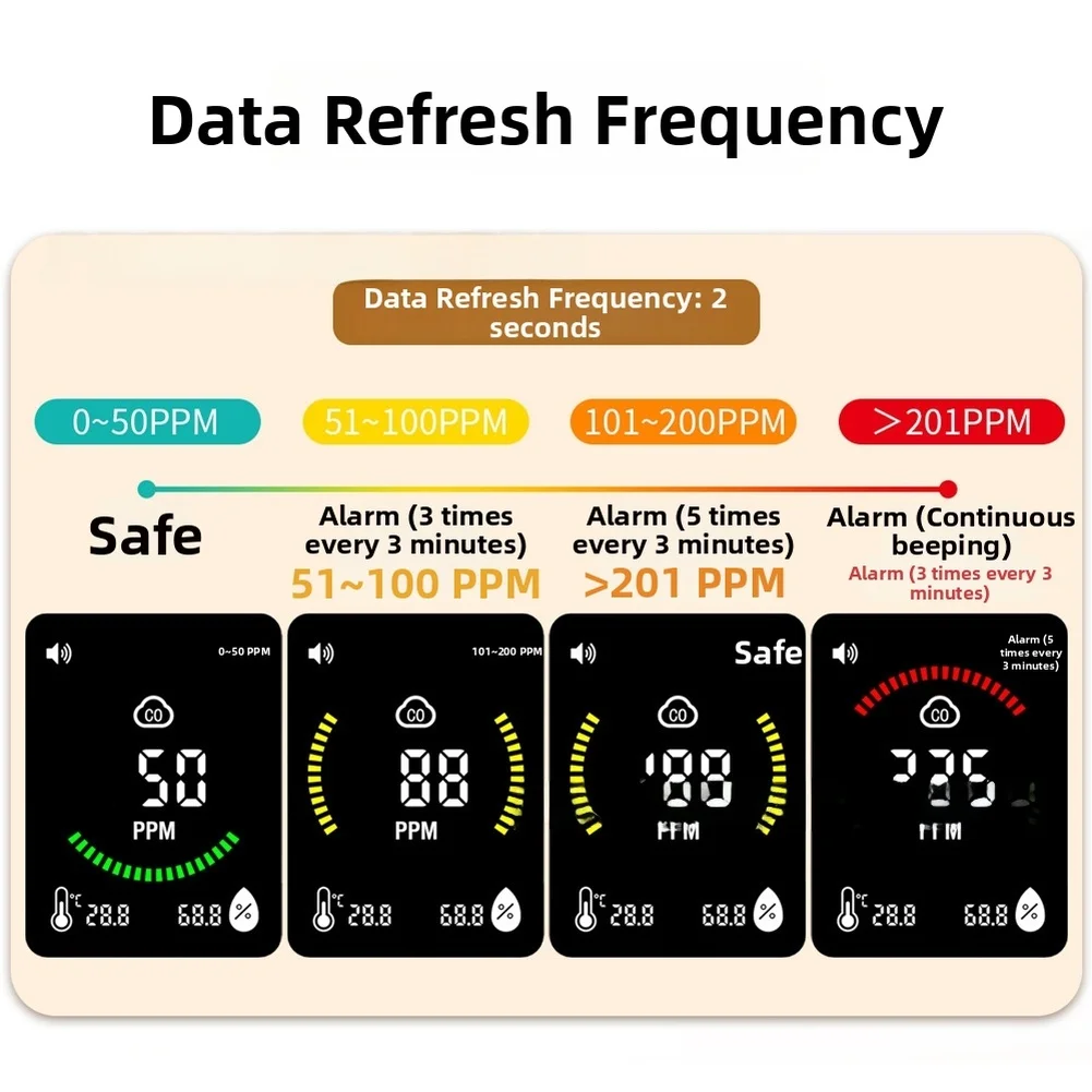 Electrochemical Carbon Monoxide Detector with Real-Time Tracking and Visual CO Level Indication for Indoor Air Management
Electrochemical Carbon Monoxide Detector with Real-Time Tracking and Visual CO Level Indication for Indoor Air Management