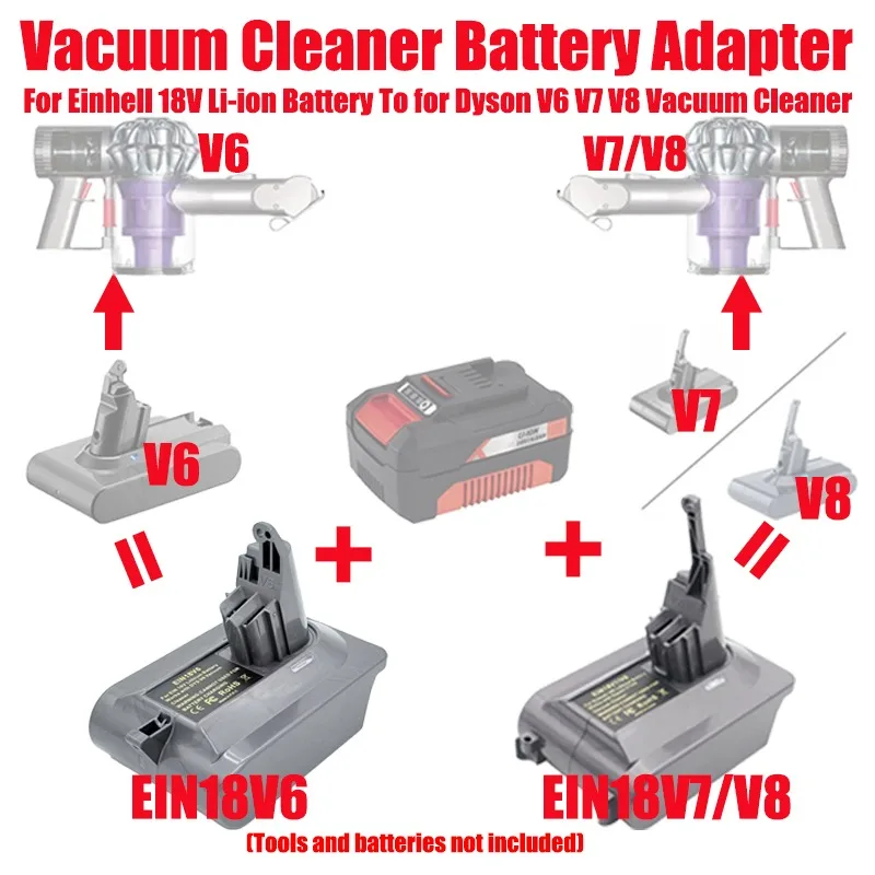 HAKSINKY Vacuum Cleaner Battery Adapter EIN18V6 EIN18V7V8 for Einhell 18V Battery Convert To for Dyson V6V7V8 Vacuum Cleaner Use
HAKSINKY Vacuum Cleaner Battery Adapter EIN18V6 EIN18V7V8 for Einhell 18V Battery Convert To for Dyson V6V7V8 Vacuum Cleaner Use