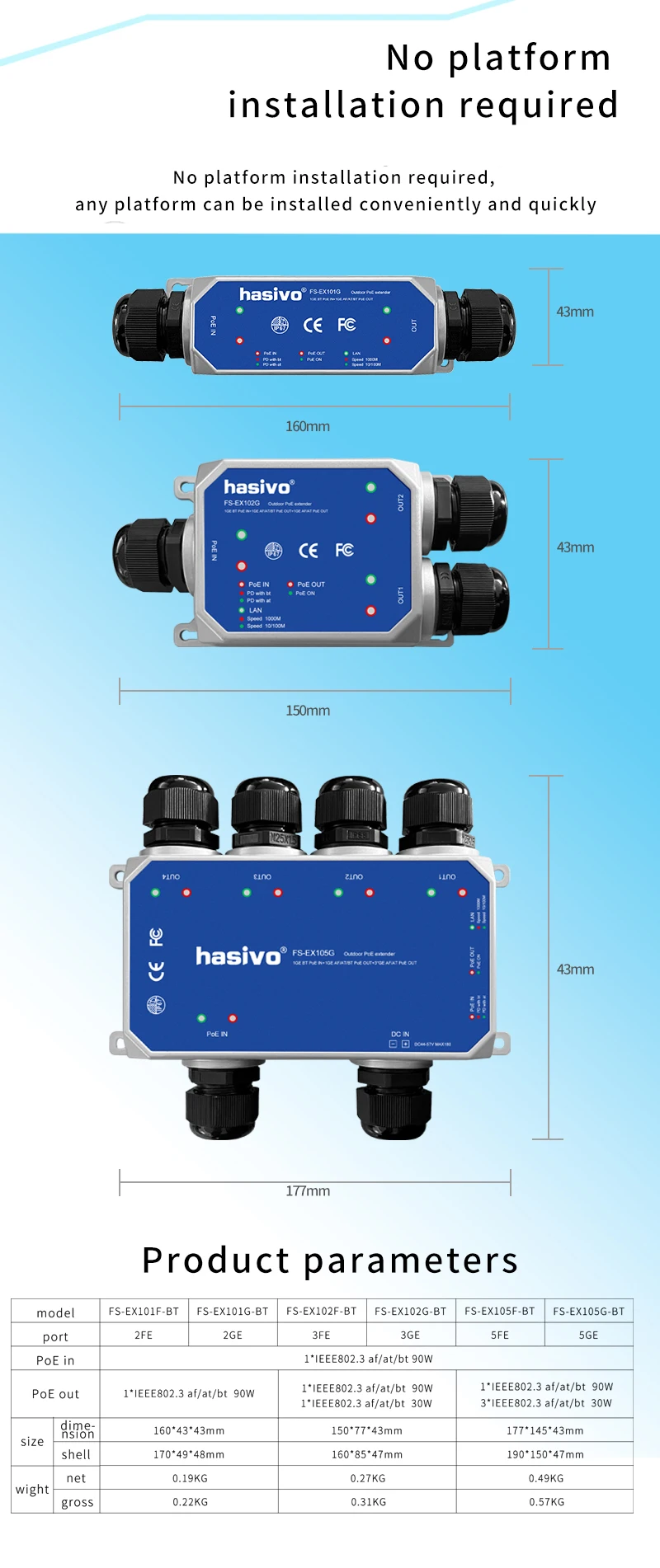 Gigabit Network Outdoor Waterproof PoE Extender
Gigabit Network Outdoor Waterproof PoE Extender