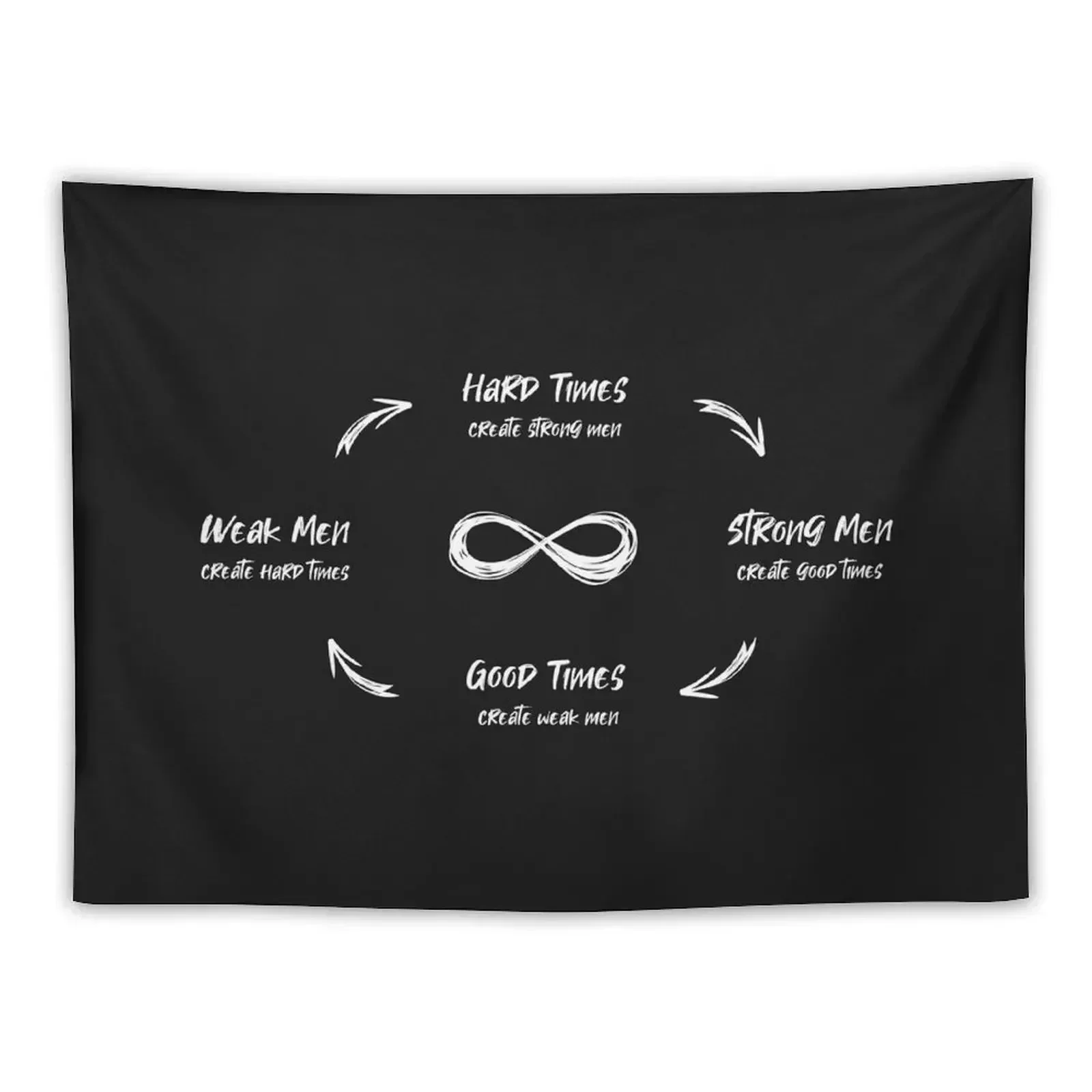 Hard times create strong men Tapestry Bedroom Organization And Decoration Tapete For The Wall Tapestry
Hard times create strong men Tapestry Bedroom Organization And Decoration Tapete For The Wall Tapestry