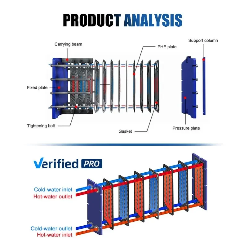 Gold Seller Aidear Plate Type Heat Exchanger for Water Cooling and Food Processing Applications with High Efficiency Heat
Gold Seller Aidear Plate Type Heat Exchanger for Water Cooling and Food Processing Applications with High Efficiency Heat