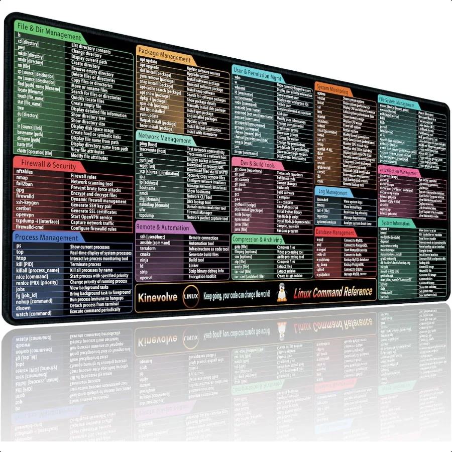 Linux Commands Mouse Pad 180+ Commands Desk Mat Shortcuts for Programmers XXL Linux Cheat Sheet Mousepad 31.5 x 11.8
Linux Commands Mouse Pad 180+ Commands Desk Mat Shortcuts for Programmers XXL Linux Cheat Sheet Mousepad 31.5 x 11.8