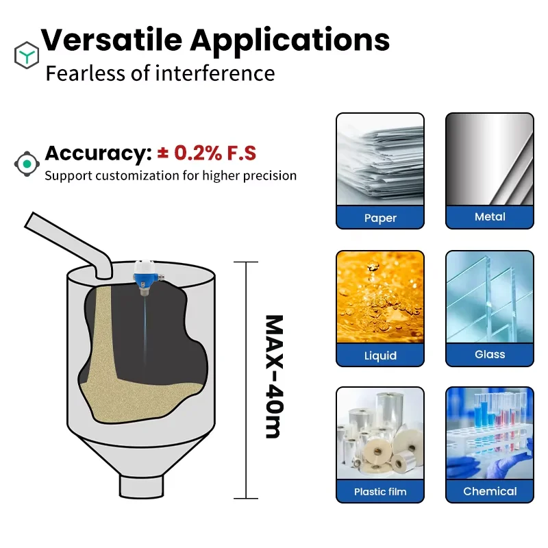 Ultrasonic Distance Sensor Water Level Detector Ultrasonic Level Detector QLX-T1A Small Blind Spot
Ultrasonic Distance Sensor Water Level Detector Ultrasonic Level Detector QLX-T1A Small Blind Spot