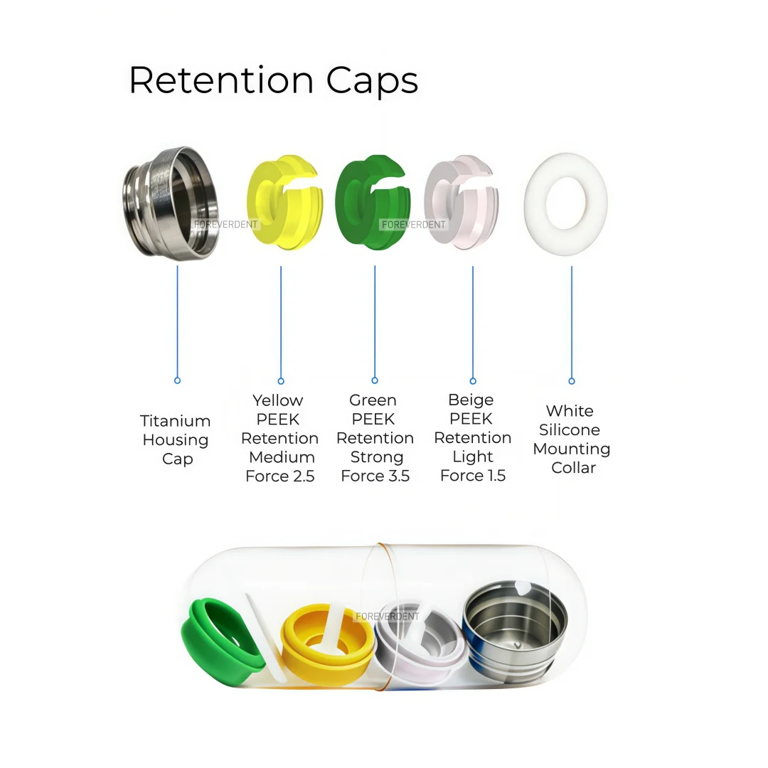 Retention Caps Locator Mounting Tool Novaloc Type Peek Caps Kit
Retention Caps Locator Mounting Tool Novaloc Type Peek Caps Kit
