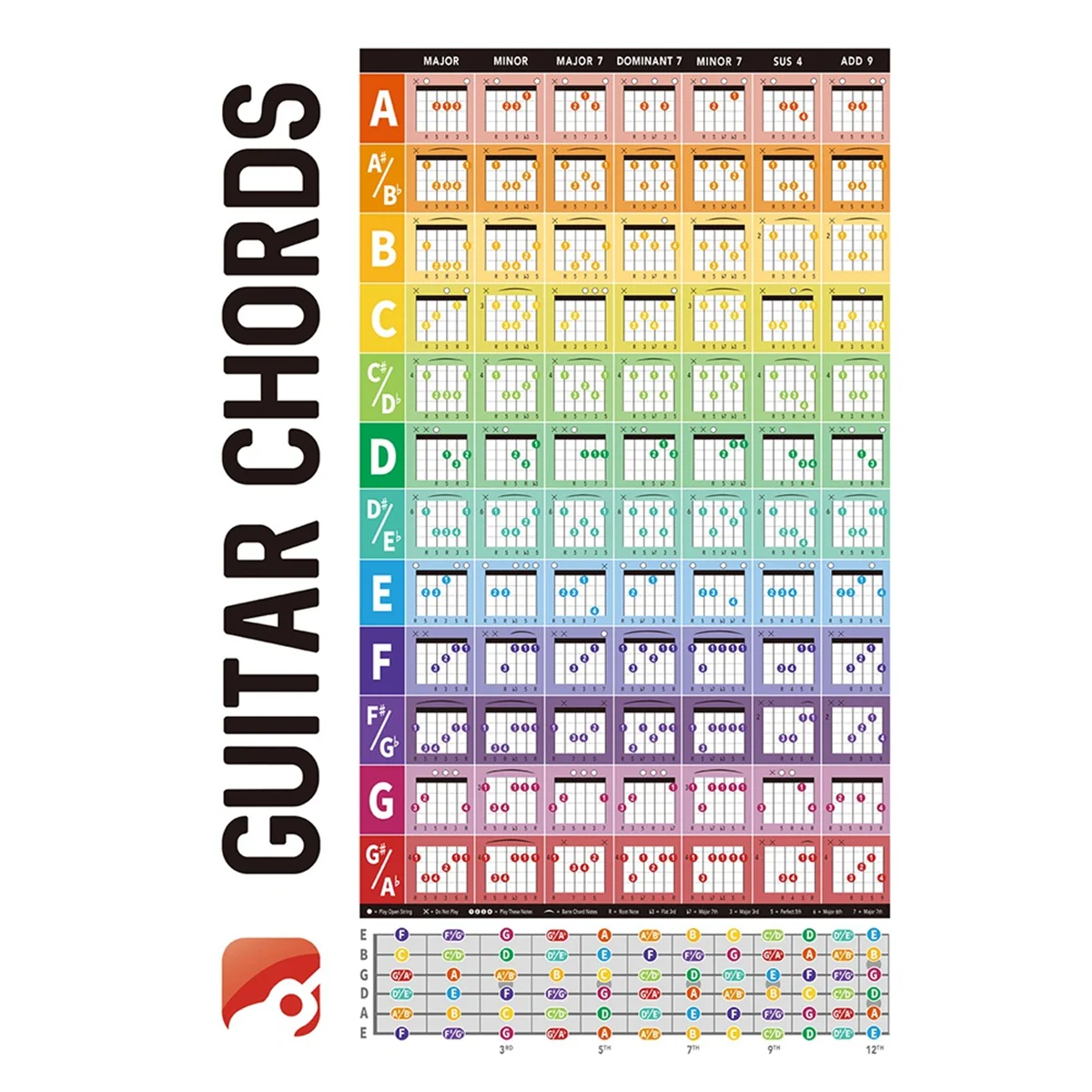 A51Q-Guitar Chord Circle Scale Learning Poster Progressions Acoustic Guitar Chord Trainer Accessories Classroom Decoration
A51Q-Guitar Chord Circle Scale Learning Poster Progressions Acoustic Guitar Chord Trainer Accessories Classroom Decoration