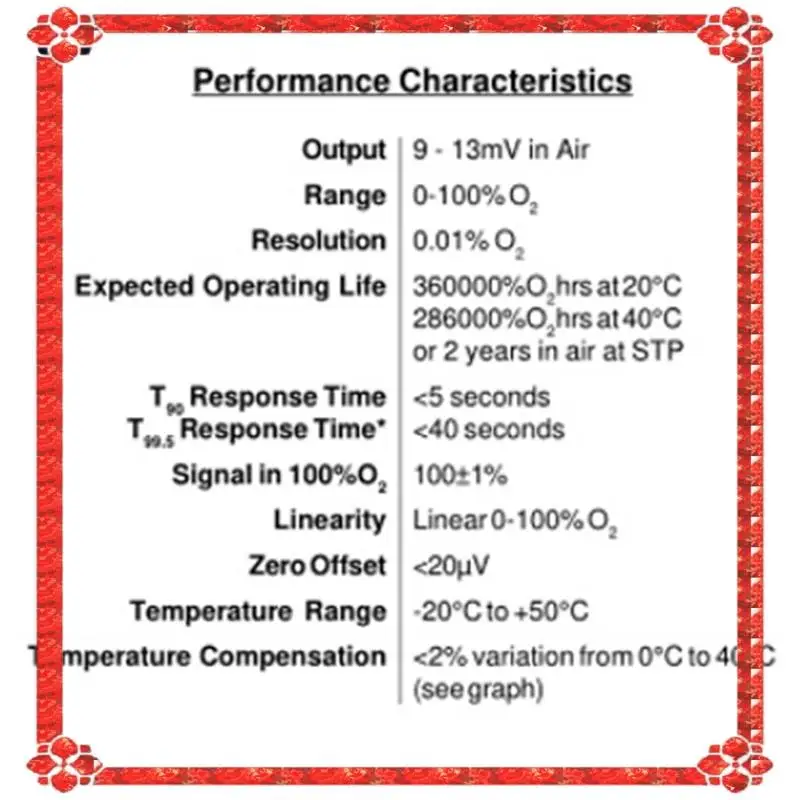 24-часовая доставка 2X датчик кислорода AO-02 детектор газа, совместимый с AO2 AA428-210 AO2PTB-18.10
24-часовая доставка 2X датчик кислорода AO-02 детектор газа, совместимый с AO2 AA428-210 AO2PTB-18.10