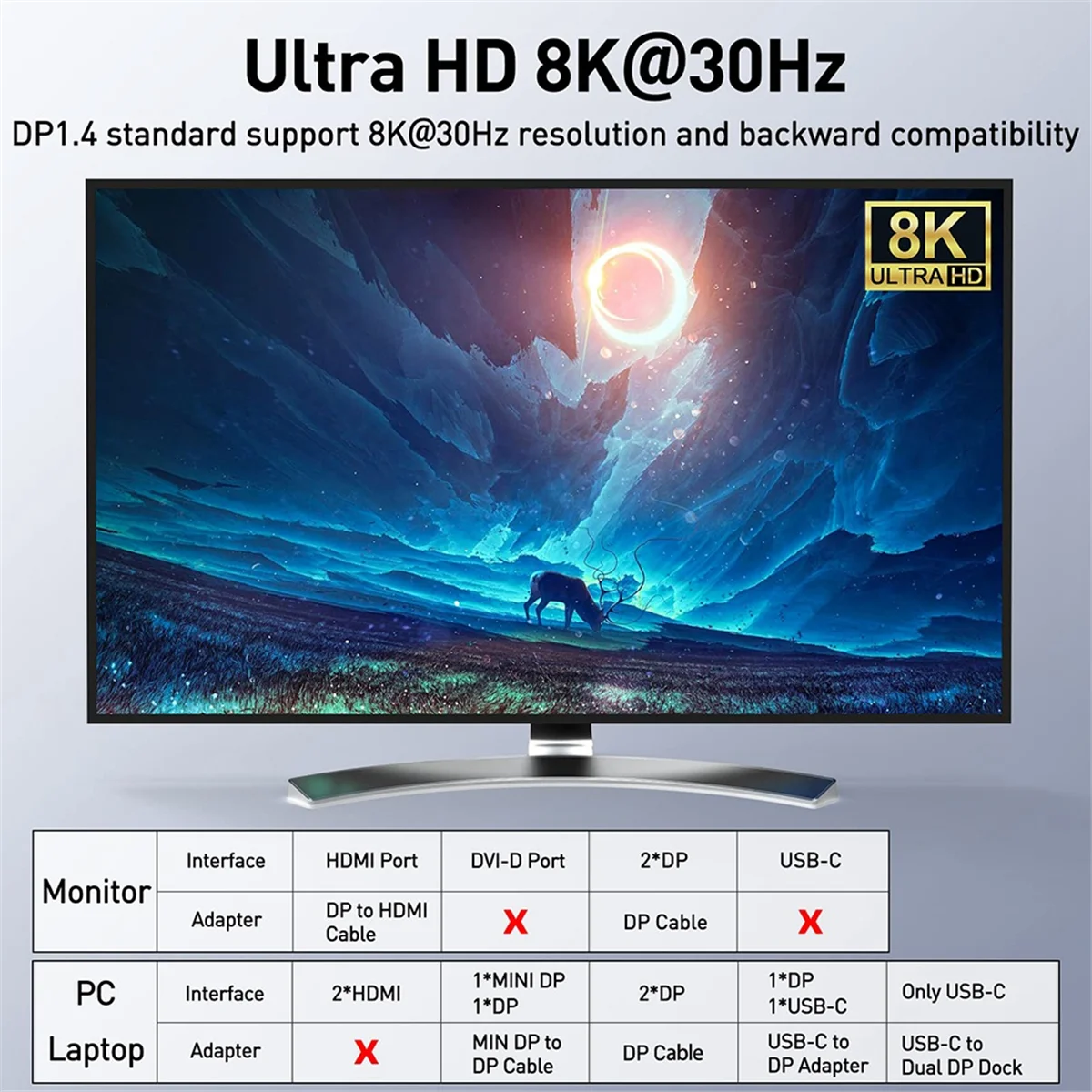 KVM-переключатель KCEVE, двойной монитор DisplayPort, 4 USB3.0 для 2 компьютеров, 2 в 2, выходной коммутатор DP 1,4 KVM
KVM-переключатель KCEVE, двойной монитор DisplayPort, 4 USB3.0 для 2 компьютеров, 2 в 2, выходной коммутатор DP 1,4 KVM