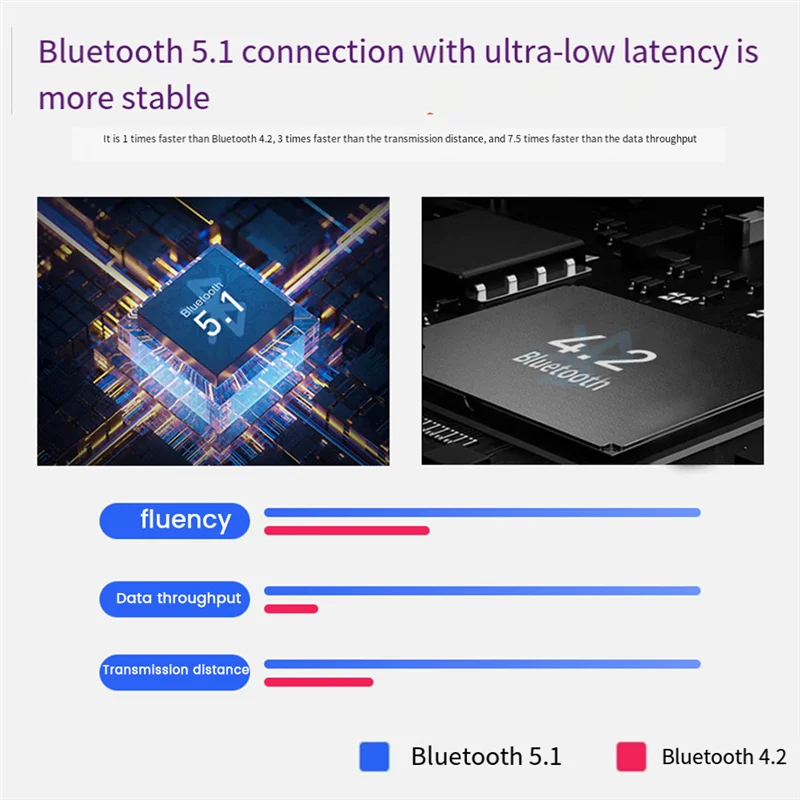 X2 Bluetooth USB 5.1 Конвертер Проводная клавиатура и мышь в адаптер беспроводного концентратора Поддержка 8 устройств для планшета, ноутбука, мобильного телефона — A56
X2 Bluetooth USB 5.1 Конвертер Проводная клавиатура и мышь в адаптер беспроводного концентратора Поддержка 8 устройств для планшета, ноутбука, мобильного телефона — A56