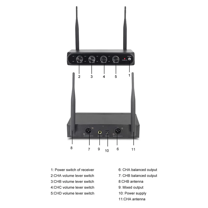 Professional Wireless Microphone System UHF 4 Channel Black Plastic For Stage, Home Parties, Churches
Professional Wireless Microphone System UHF 4 Channel Black Plastic For Stage, Home Parties, Churches