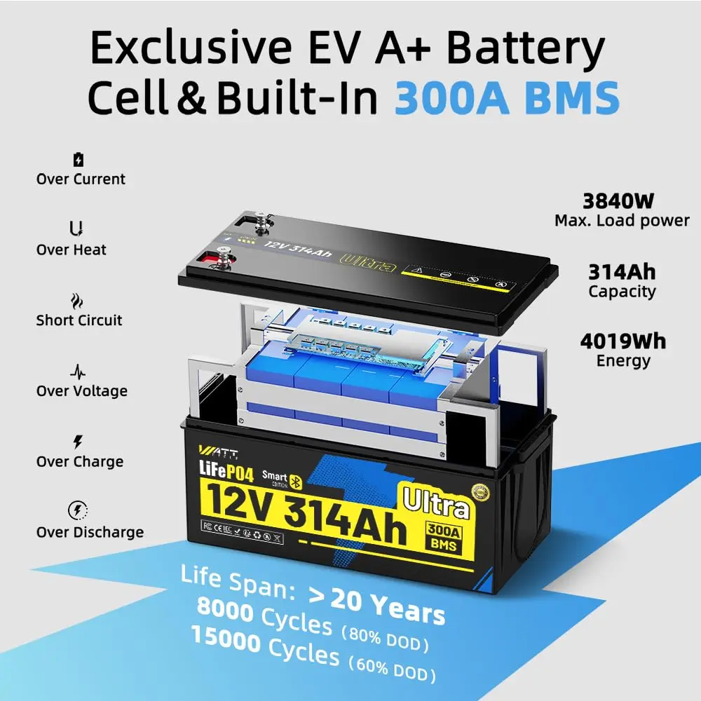 12V 314Ah LiFePO4 Battery 300A BMS IP65 Marine RV Solar Off-Grid Home Energy Storage Built-in Bluetooth, Custom
12V 314Ah LiFePO4 Battery 300A BMS IP65 Marine RV Solar Off-Grid Home Energy Storage Built-in Bluetooth, Custom