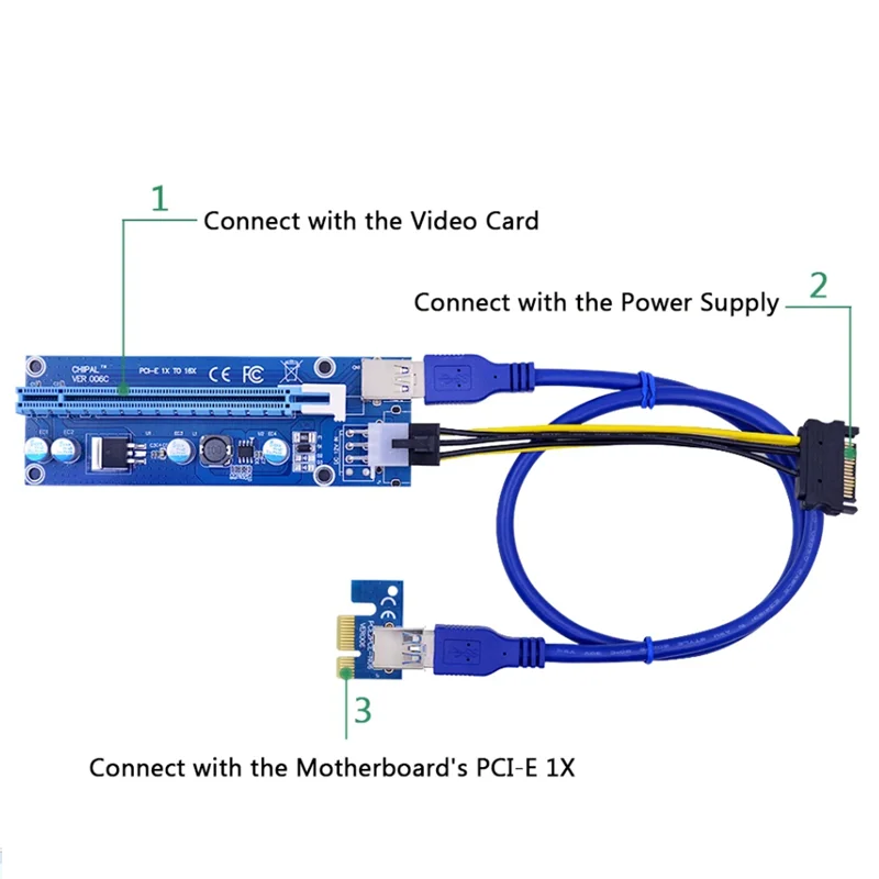 CHIPAL VER006S PCI-E Riser Card 0.3m 0.6m 100cm USB 3.0 Cable PCI Express 1X to 16X Extender PCIe Adapter for GPU Graphics Card
CHIPAL VER006S PCI-E Riser Card 0.3m 0.6m 100cm USB 3.0 Cable PCI Express 1X to 16X Extender PCIe Adapter for GPU Graphics Card