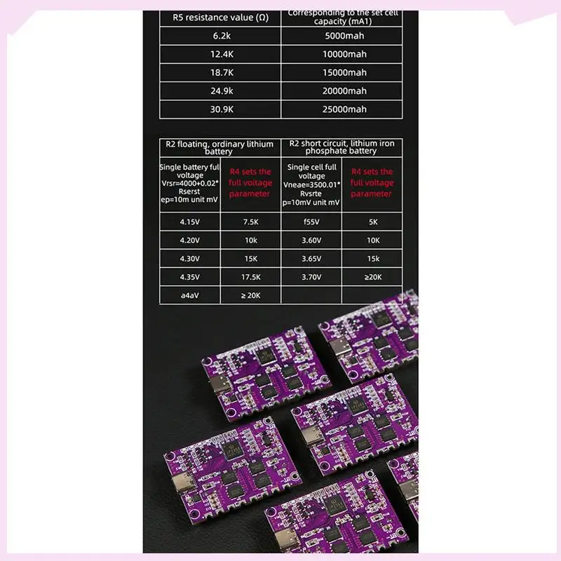 B24B 2X IP2368 Двунаправленный модуль быстрой зарядки 100 Вт Интерфейс Buck-Boost Type-C Литиевая батарея Плата быстрой зарядки
B24B 2X IP2368 Двунаправленный модуль быстрой зарядки 100 Вт Интерфейс Buck-Boost Type-C Литиевая батарея Плата быстрой зарядки