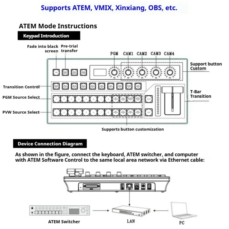 12CH Video Switch Controller,Live Stream Switching Keyboard , Live Concert Equipment, Compatible with ATEM/VMIX/OBS
12CH Video Switch Controller,Live Stream Switching Keyboard , Live Concert Equipment, Compatible with ATEM/VMIX/OBS