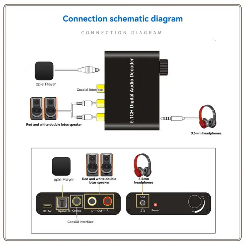 Reliable-Optical To Analog R/L Audio Audio Decoder Audio Decoder With Volume Control Converter For Cinema,Optical To Analog R/L
Reliable-Optical To Analog R/L Audio Audio Decoder Audio Decoder With Volume Control Converter For Cinema,Optical To Analog R/L