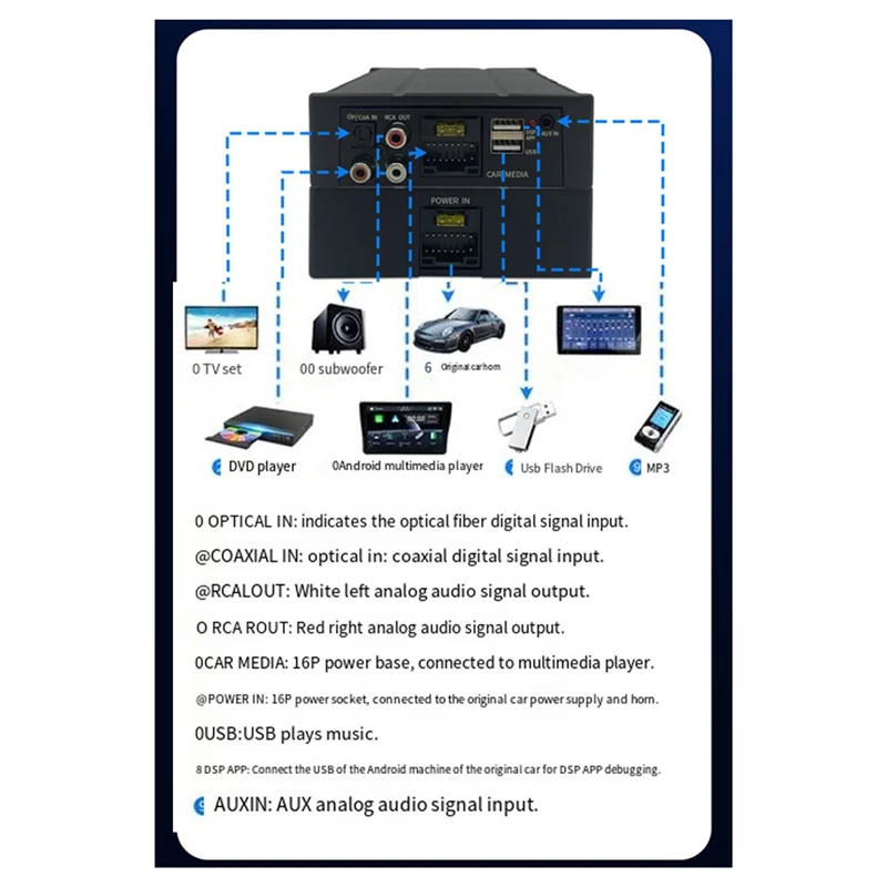 Best Pick Vehicle Digital Audio Processor 4X80w DSP Amplifier With Wiring Harness 16 Pin For Auto Radio Stereo USB RCA AUX Andro
Best Pick Vehicle Digital Audio Processor 4X80w DSP Amplifier With Wiring Harness 16 Pin For Auto Radio Stereo USB RCA AUX Andro