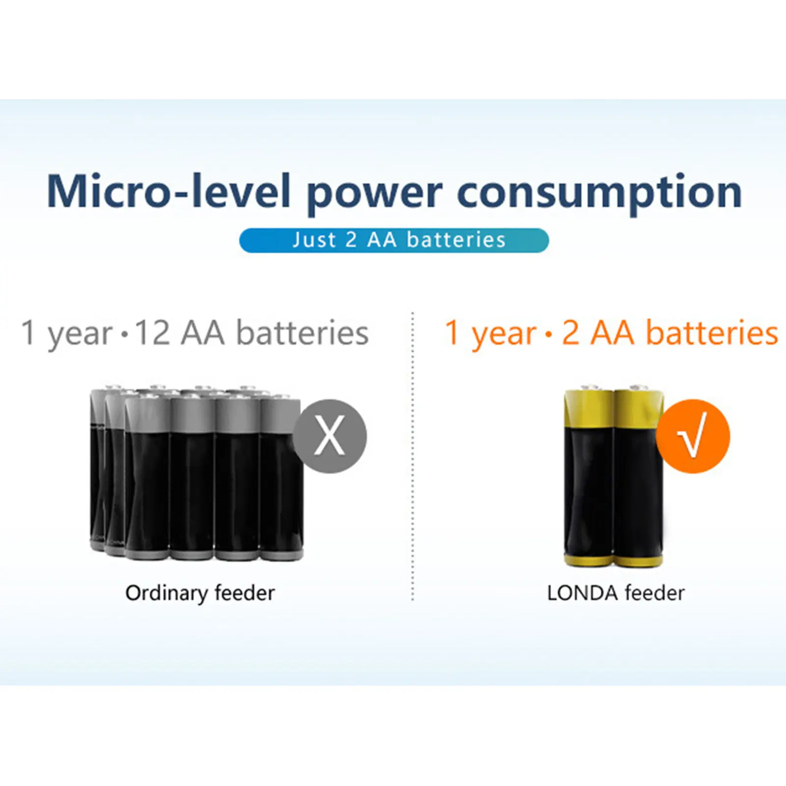 Automatic Fish Feeder 10L Large Capacity Battery Powered for Pond Aquarium Tank Timing Dispenser Spreads Pellet -4 Times
Automatic Fish Feeder 10L Large Capacity Battery Powered for Pond Aquarium Tank Timing Dispenser Spreads Pellet -4 Times