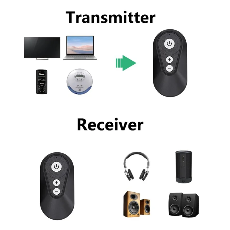 【Superdeals】LE Bluetooth Audio Transmitter Receiver V5.4 LC3 Hifi Music Adapter For Headphones TV Bluetooth Speaker 3.5Mm Jack
【Superdeals】LE Bluetooth Audio Transmitter Receiver V5.4 LC3 Hifi Music Adapter For Headphones TV Bluetooth Speaker 3.5Mm Jack