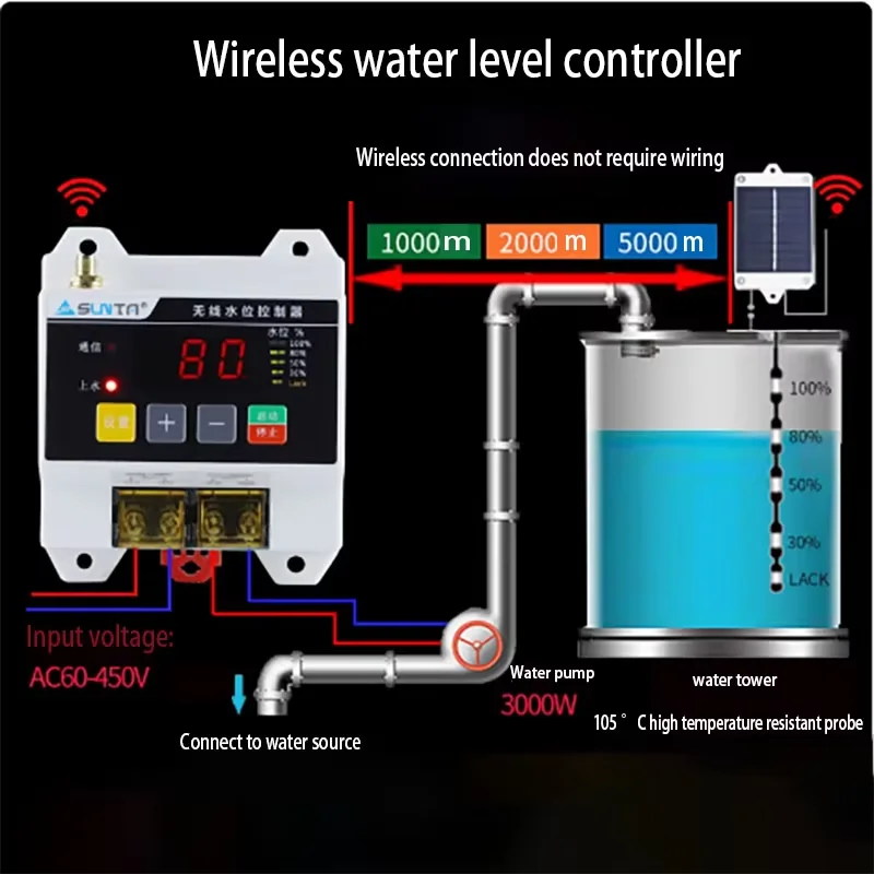Wireless remote water level controller Water pump Water tank Water tower 220V liquid level remote sensor switch
Wireless remote water level controller Water pump Water tank Water tower 220V liquid level remote sensor switch