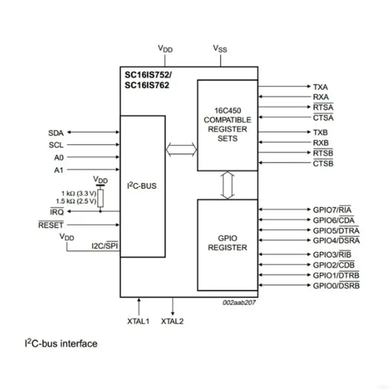 CORA SC16IS752 Small Form Factor SPI I2C Converters Board With Fast Data Transfer Up To 115200
CORA SC16IS752 Small Form Factor SPI I2C Converters Board With Fast Data Transfer Up To 115200