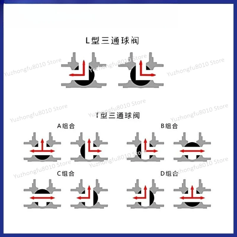 Q914/5F-16 Electric Ball Valve With Stainless Steel Tee And Inward Thread Reversing Valve
Q914/5F-16 Electric Ball Valve With Stainless Steel Tee And Inward Thread Reversing Valve