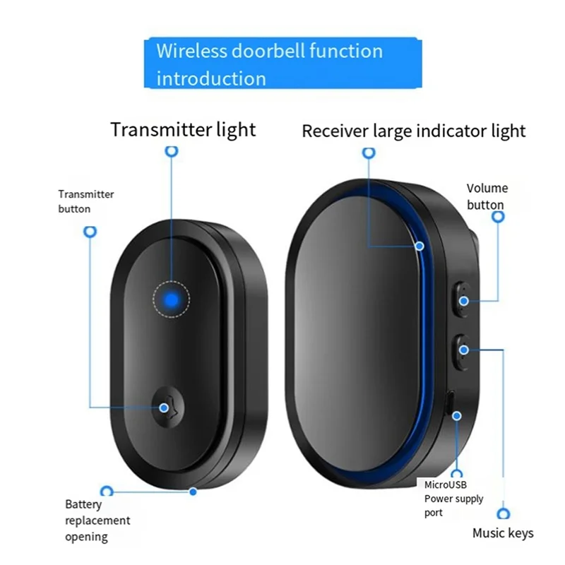 【Hot Cake】300M беспроводной дверной звонок для дома, водонепроницаемый на батарейках, умный домашний дверной звонок, комплект звонков
【Hot Cake】300M беспроводной дверной звонок для дома, водонепроницаемый на батарейках, умный домашний дверной звонок, комплект звонков