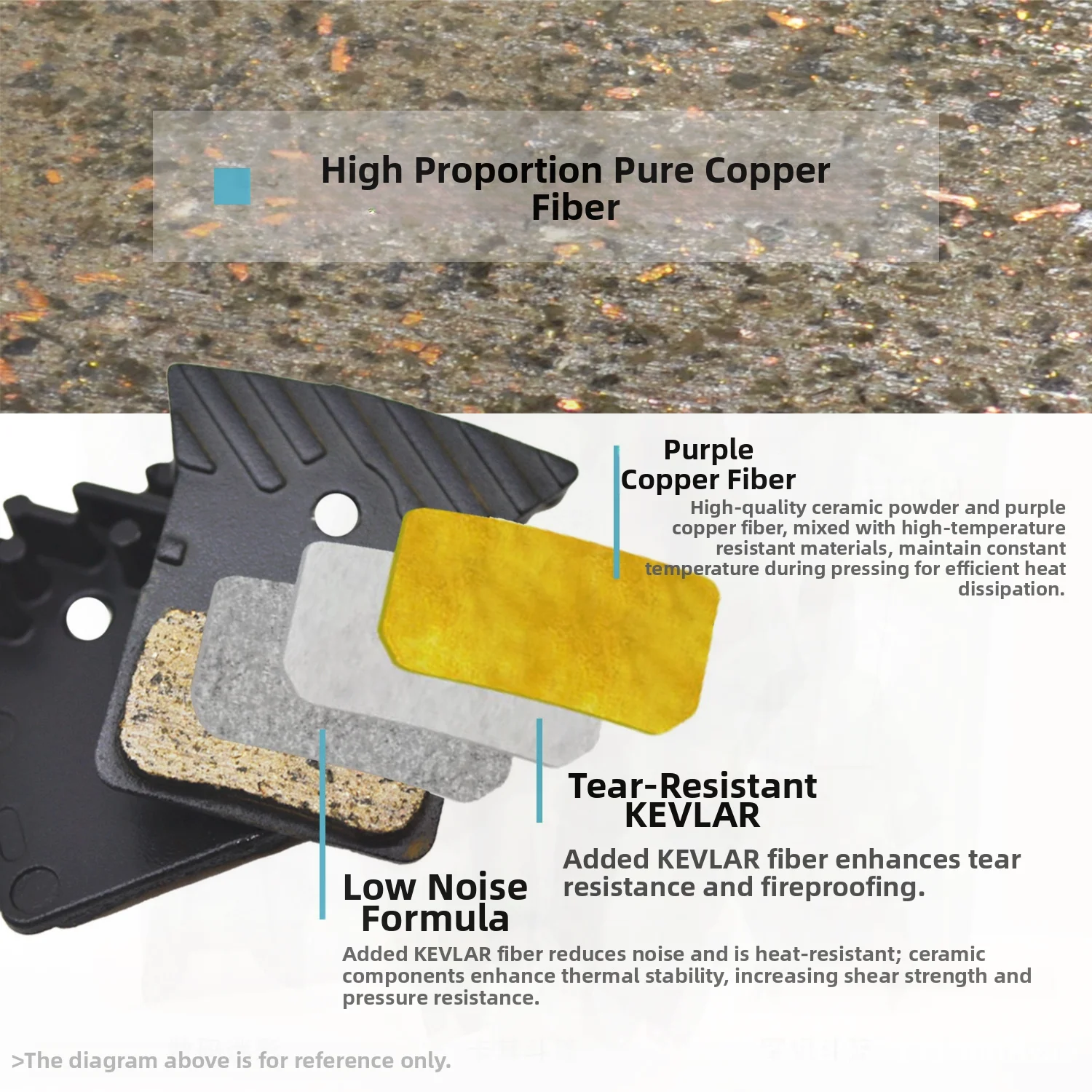 Ceramic Brake Pads for Mountain Bike Heat Dissipation Semi-Metal Oil Brakes Compatible with Simanu M640 M820 Hydraulic Type
Ceramic Brake Pads for Mountain Bike Heat Dissipation Semi-Metal Oil Brakes Compatible with Simanu M640 M820 Hydraulic Type