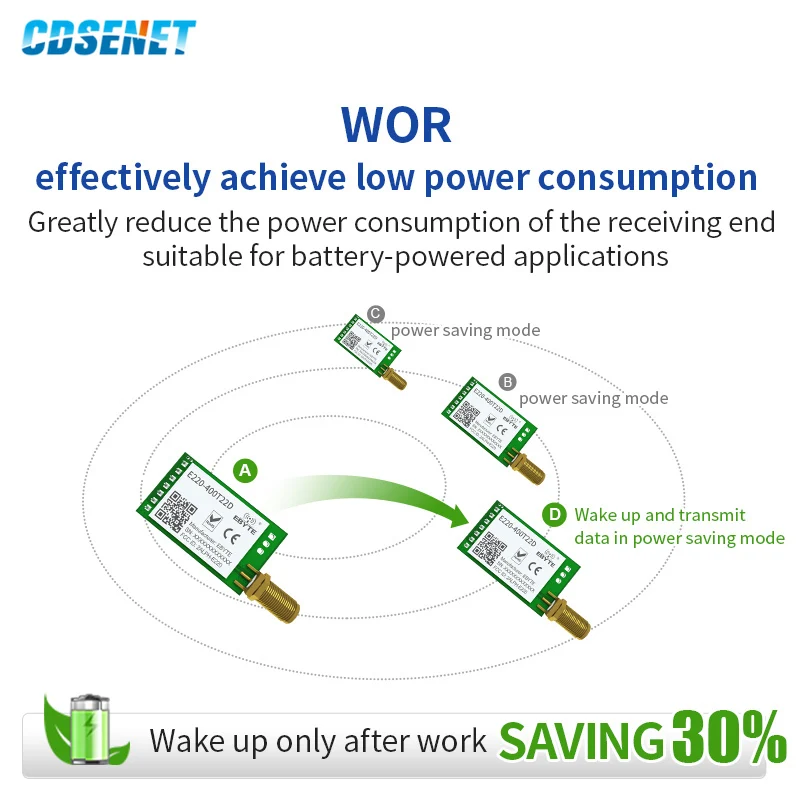 LLCC68 LoRa 433/470MHz Wireless Module CDSENT E220-400T22D Transmitter Receiver Long Range 5km 22dBm SMA-K UART RSSI SEMTECH