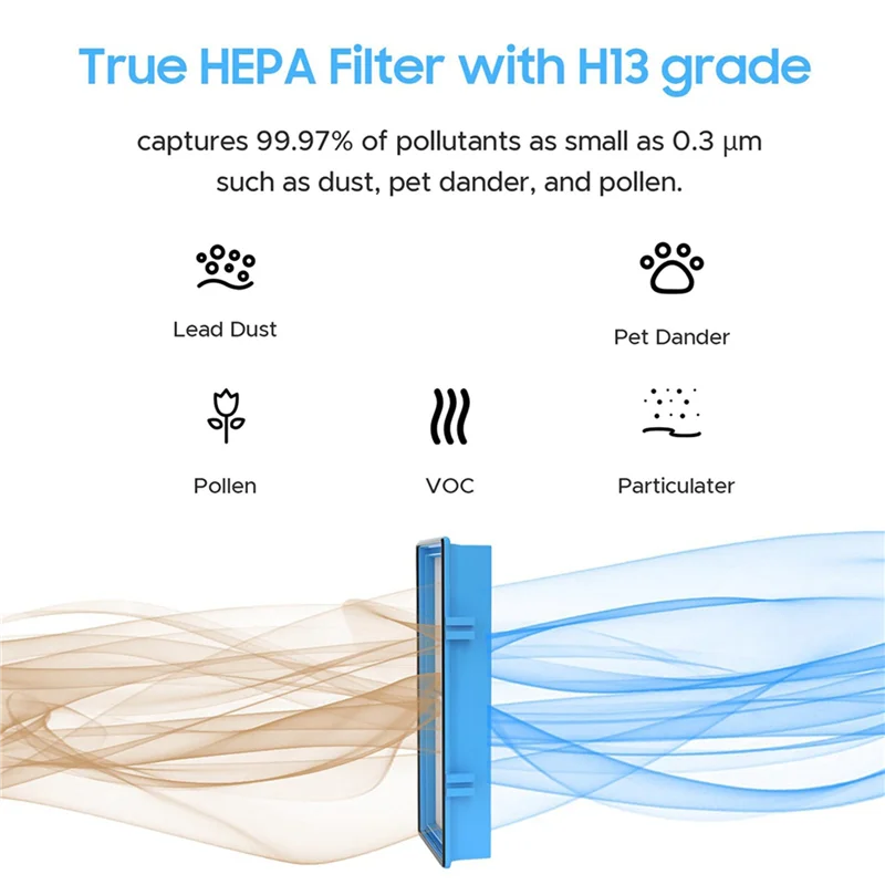 ABRS-Filter Replacement For Holmes AER1 HAPF30 Air Puri-Fiers, 8 True HEPA Filters + 16 Carbon Booster Filters
ABRS-Filter Replacement For Holmes AER1 HAPF30 Air Puri-Fiers, 8 True HEPA Filters + 16 Carbon Booster Filters