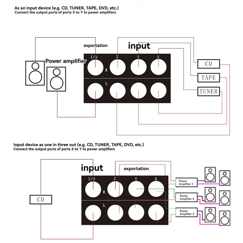 A32T-3-Way Stereo XLR Passive Audio Signal Switcher Selection Switch Balanced 3 In 1 Out Audio Selector Audio Select Switcher
A32T-3-Way Stereo XLR Passive Audio Signal Switcher Selection Switch Balanced 3 In 1 Out Audio Selector Audio Select Switcher