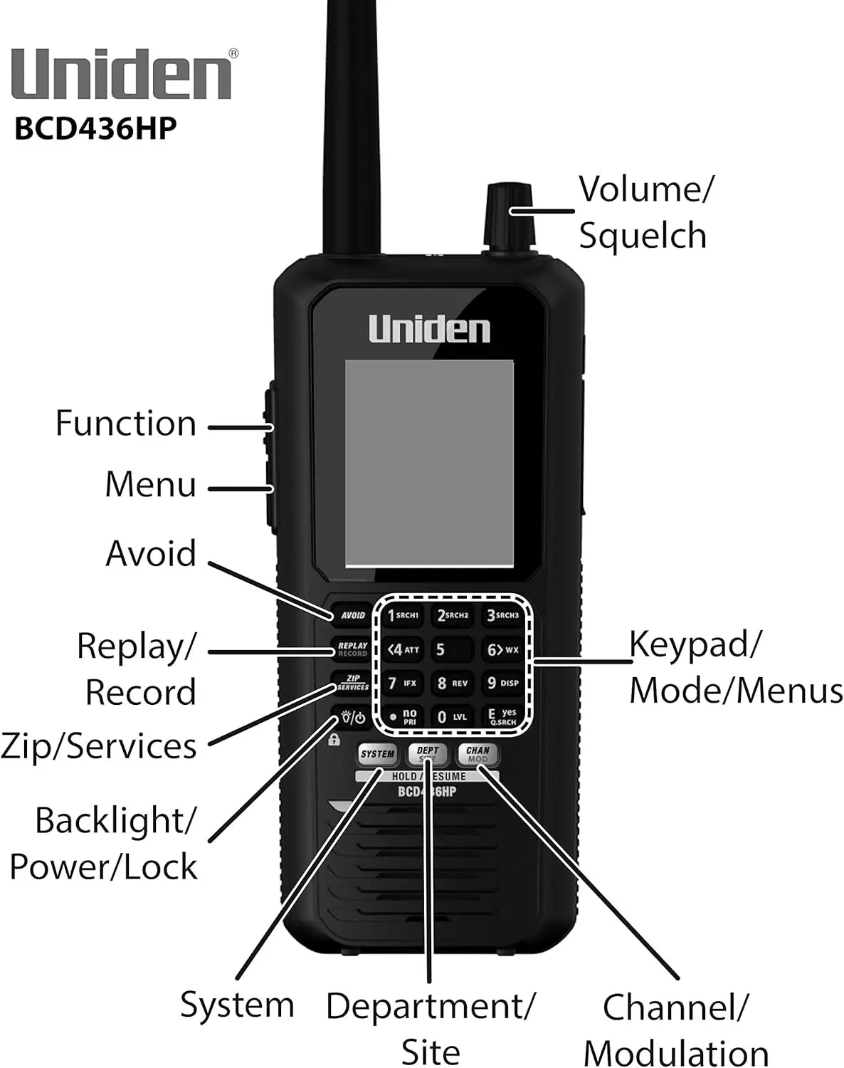 Портативный цифровой сканер Uniden BCD436HP с поддержкой HPDB и передовым полицейским радиоприемником Phase 2
Портативный цифровой сканер Uniden BCD436HP с поддержкой HPDB и передовым полицейским радиоприемником Phase 2