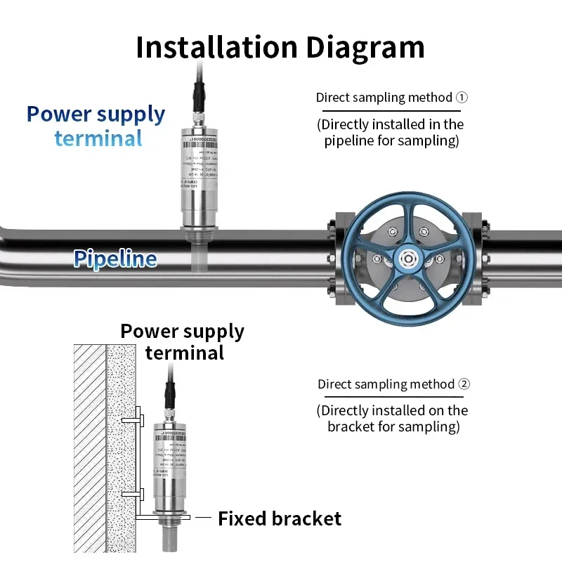 Dew point meter sensor for high-precision and sensitive measurement of industrial and agricultural air humidity monitoring
Dew point meter sensor for high-precision and sensitive measurement of industrial and agricultural air humidity monitoring