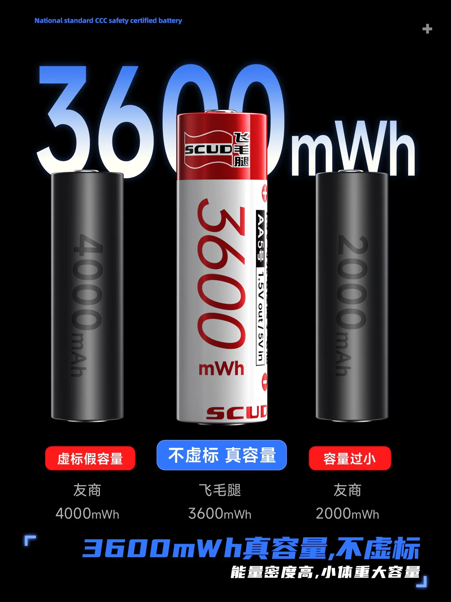 2026 New 1.5V USB AA Rechargeable Battery 12800 mAh Li-ion Battery for Remote Control Mouse Electric Toy Battery + Type-C Cable
2026 New 1.5V USB AA Rechargeable Battery 12800 mAh Li-ion Battery for Remote Control Mouse Electric Toy Battery + Type-C Cable