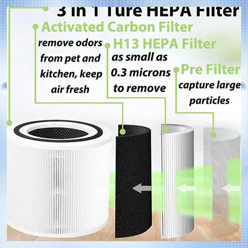 AD-Core 300 Filter For LEVOIT Core 300/Core 300-S/Core 300-P/Core 300-RF HP-13 Three In One Air Purifier Filter
AD-Core 300 Filter For LEVOIT Core 300/Core 300-S/Core 300-P/Core 300-RF HP-13 Three In One Air Purifier Filter