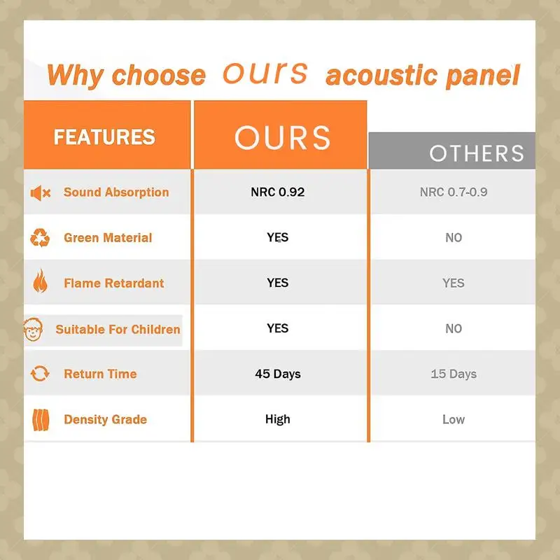 ABST 18 Pack Self Adhesive Soundproof Panels,12X10x0.4In Hexagon Acoustic Panels,For Recording Studio,Office,Home
ABST 18 Pack Self Adhesive Soundproof Panels,12X10x0.4In Hexagon Acoustic Panels,For Recording Studio,Office,Home