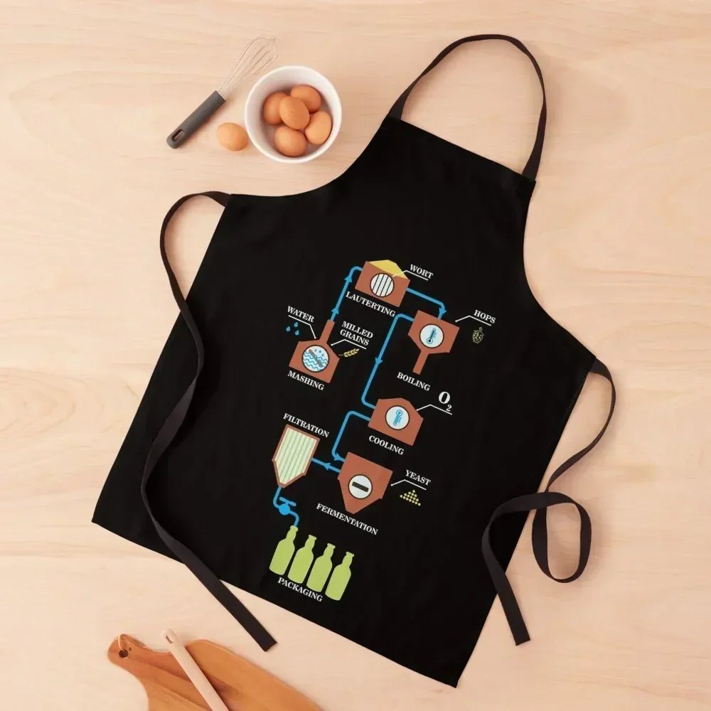 Funny Beer Brewing Schemes - Great Craft Beer Brewing Gift Apron Children'S Professional Barber carpenter Apron
Funny Beer Brewing Schemes - Great Craft Beer Brewing Gift Apron Children'S Professional Barber carpenter Apron