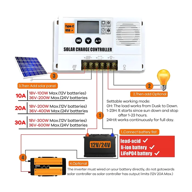 HGFLE-12/24V 30A PWM Solar Charge Controller Solar Panel Regulator With LCD Display For Lithium And Flooded Batteries
HGFLE-12/24V 30A PWM Solar Charge Controller Solar Panel Regulator With LCD Display For Lithium And Flooded Batteries