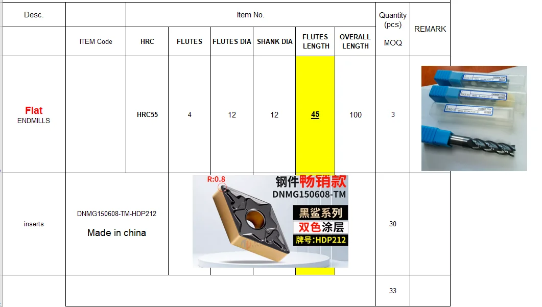 3 шт. плоских концевых фрез + 30 шт. пластин для индивидуального заказа
3 шт. плоских концевых фрез + 30 шт. пластин для индивидуального заказа