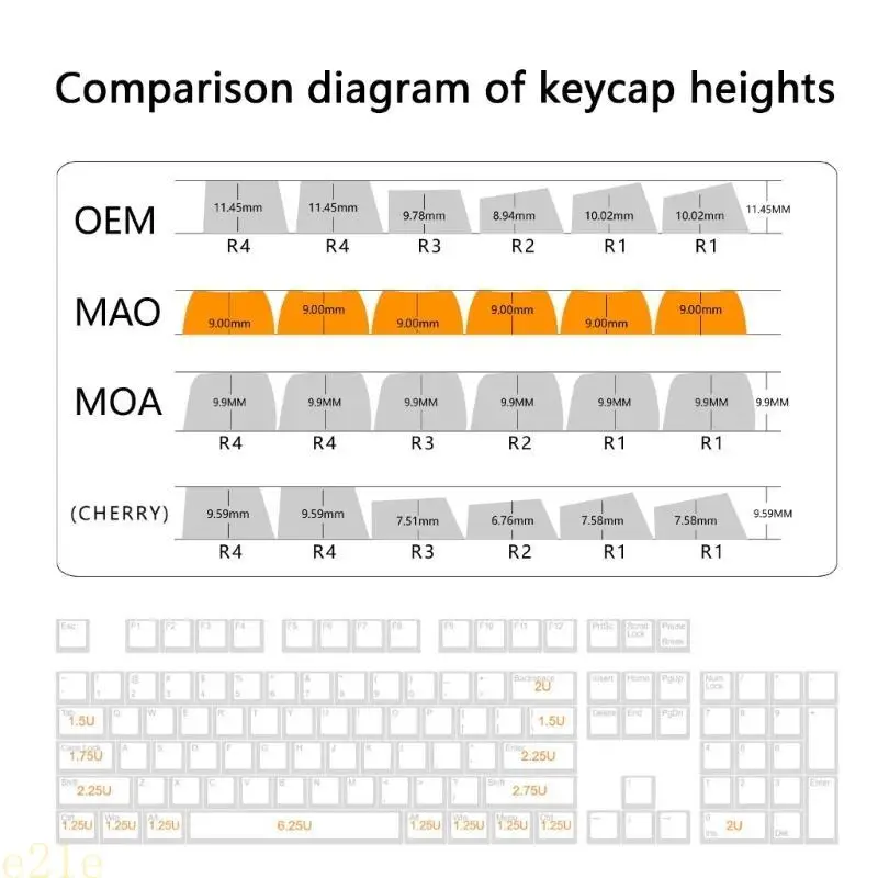 E21E Quality Cats Head Keycaps For 61 87 96 98 104 108 Keyboards Unique Look Keycaps
E21E Quality Cats Head Keycaps For 61 87 96 98 104 108 Keyboards Unique Look Keycaps