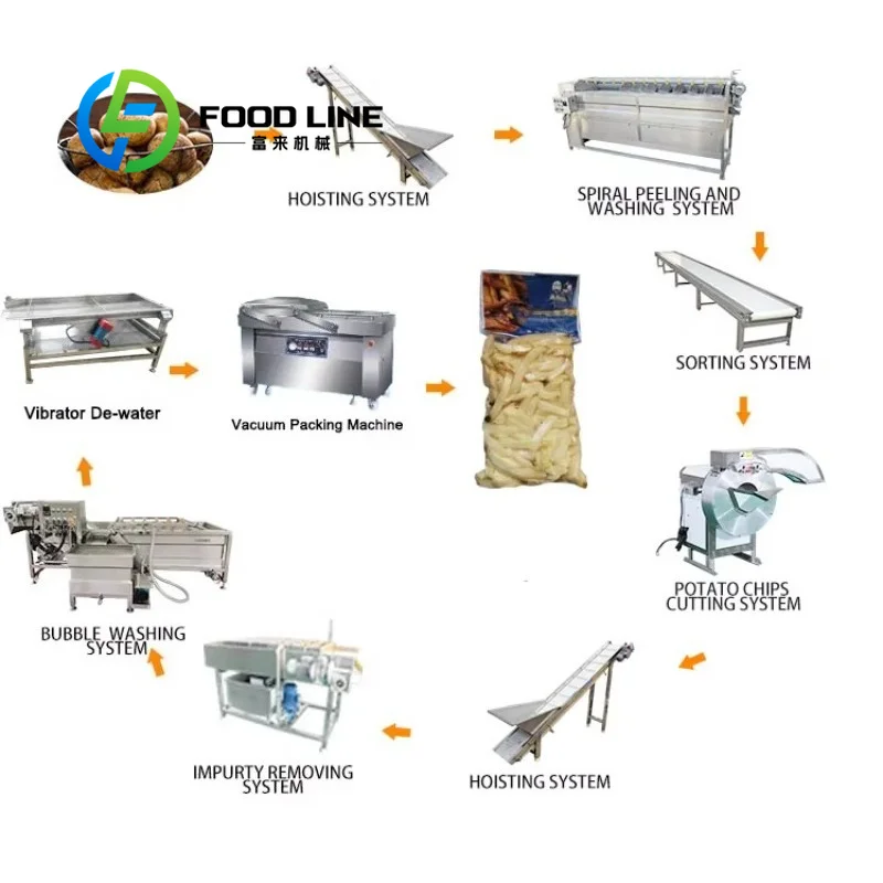 Stepwise Cooling Potato Production Line Gradual Temperature Drop Maintain Permanent Crisp Texture Of Fried Potato Snacks
Stepwise Cooling Potato Production Line Gradual Temperature Drop Maintain Permanent Crisp Texture Of Fried Potato Snacks
