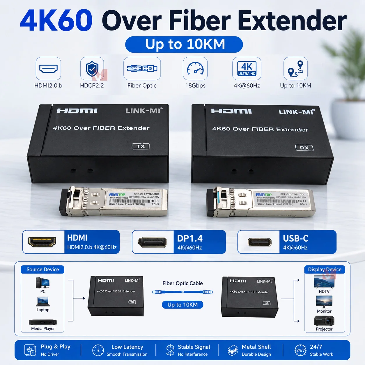 4K60 over Fiber Extender HDMI/DP/USB-C up to 10km Via single-mode cable in SFP modules via OM4 up to 300m transmitter receiver
4K60 over Fiber Extender HDMI/DP/USB-C up to 10km Via single-mode cable in SFP modules via OM4 up to 300m transmitter receiver
